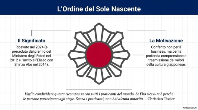 Christian Tissier ha ricevuto l'onoreficienza "L'Ordine del Sole Nascente" per il suo contributo alla divulgazione mondiale dell'Aikido