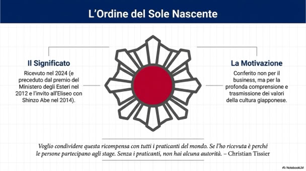 Christian Tissier ha ricevuto l'onoreficienza "L'Ordine del Sole Nascente" per il suo contributo alla divulgazione mondiale dell'Aikido