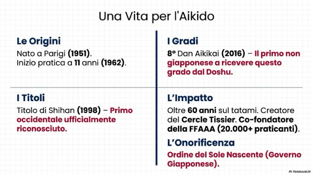 I punti salienti della viat di Christian Tissier