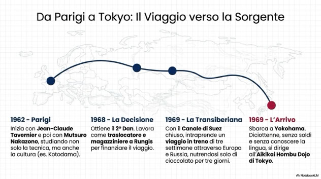 ll viaggio da Parigi a Tokyo quando Christian Tissier decise di approfondire la sua passione per l'Aikido